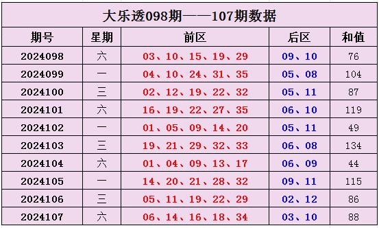 大乐透新浪爱彩基本走势图综合版00，揭秘数字背后的奥秘与策略