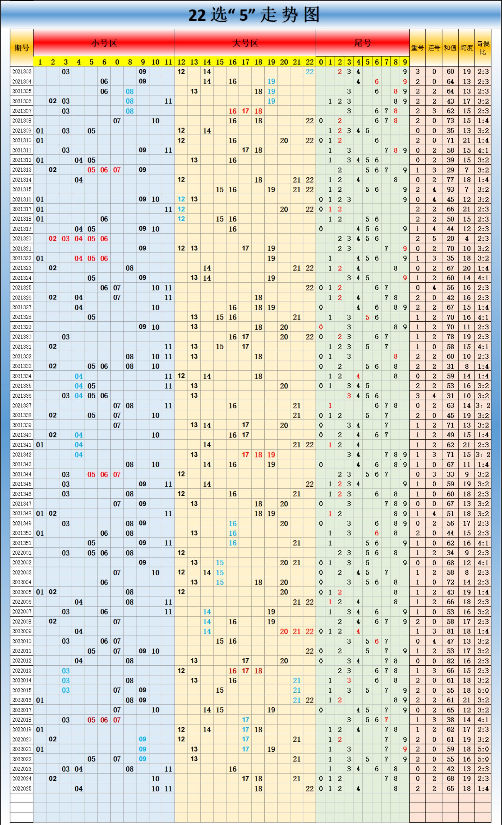 大乐透新浪爱彩基本走势图综合版解析，洞悉500万梦想的秘密