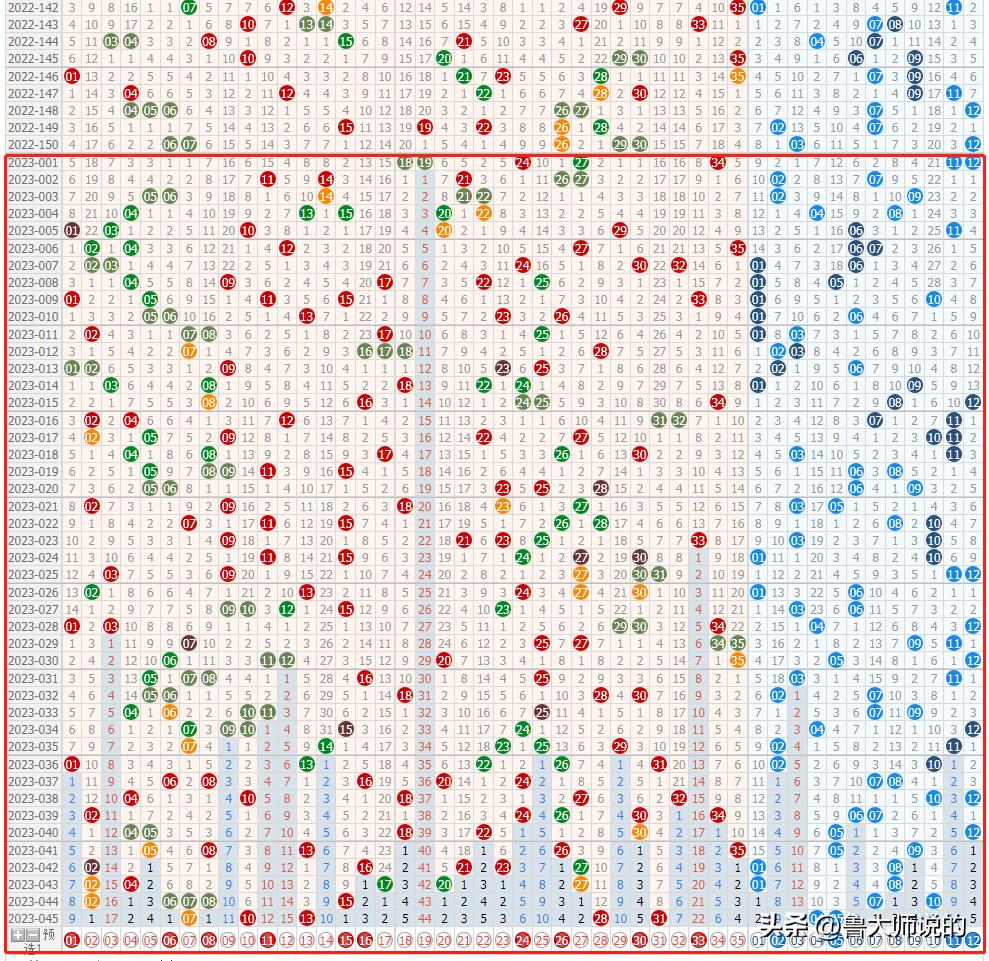 探索数字的奥秘，大乐透、新浪爱彩基本走势图与快乐8的深度解析