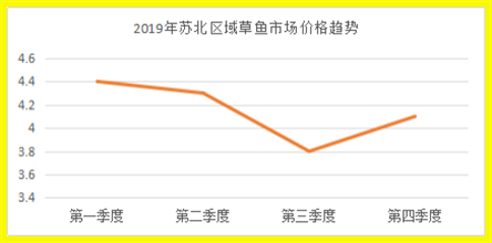 江苏鮰鱼今日价格走势图深度解析