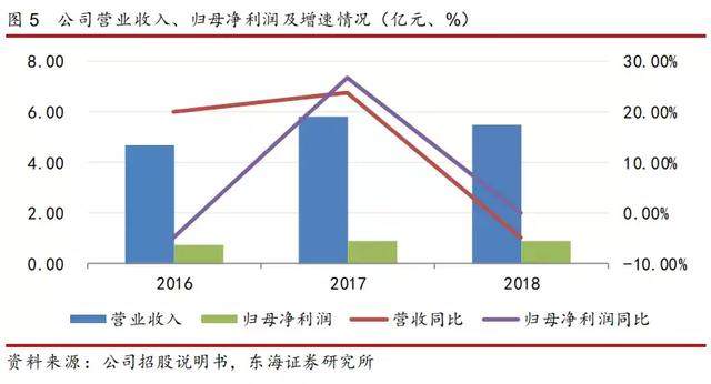 排列3最大值振幅，解析与策略