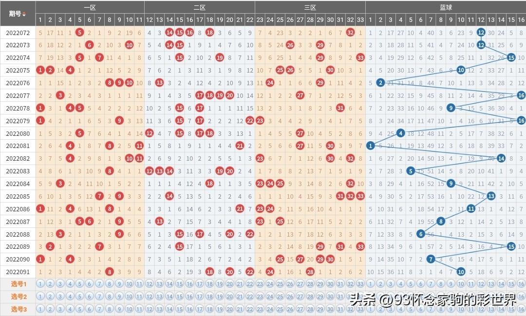 双色球22091期开奖揭秘，幸运数字背后的故事与彩民心声