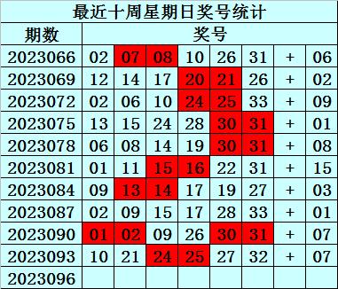 预测双色球号码，科学还是迷信？