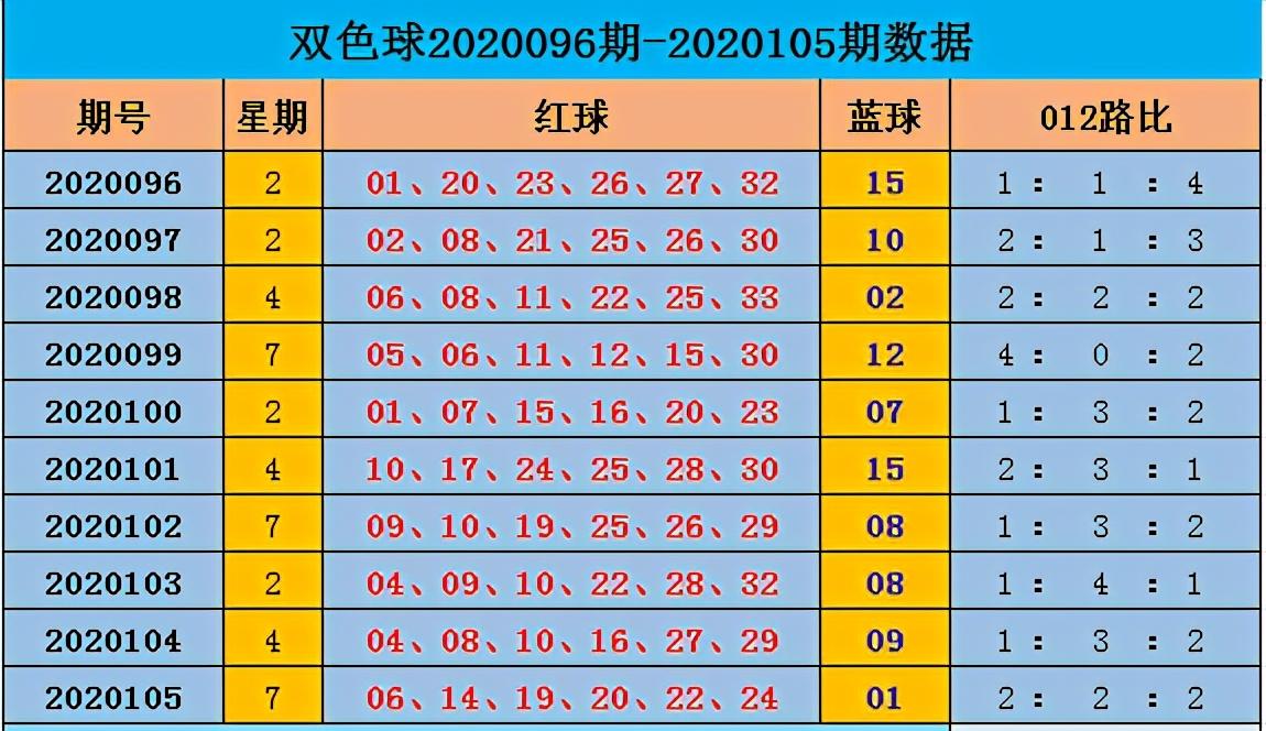 2020106期双色球开奖揭晓，幸运数字照亮梦想之光