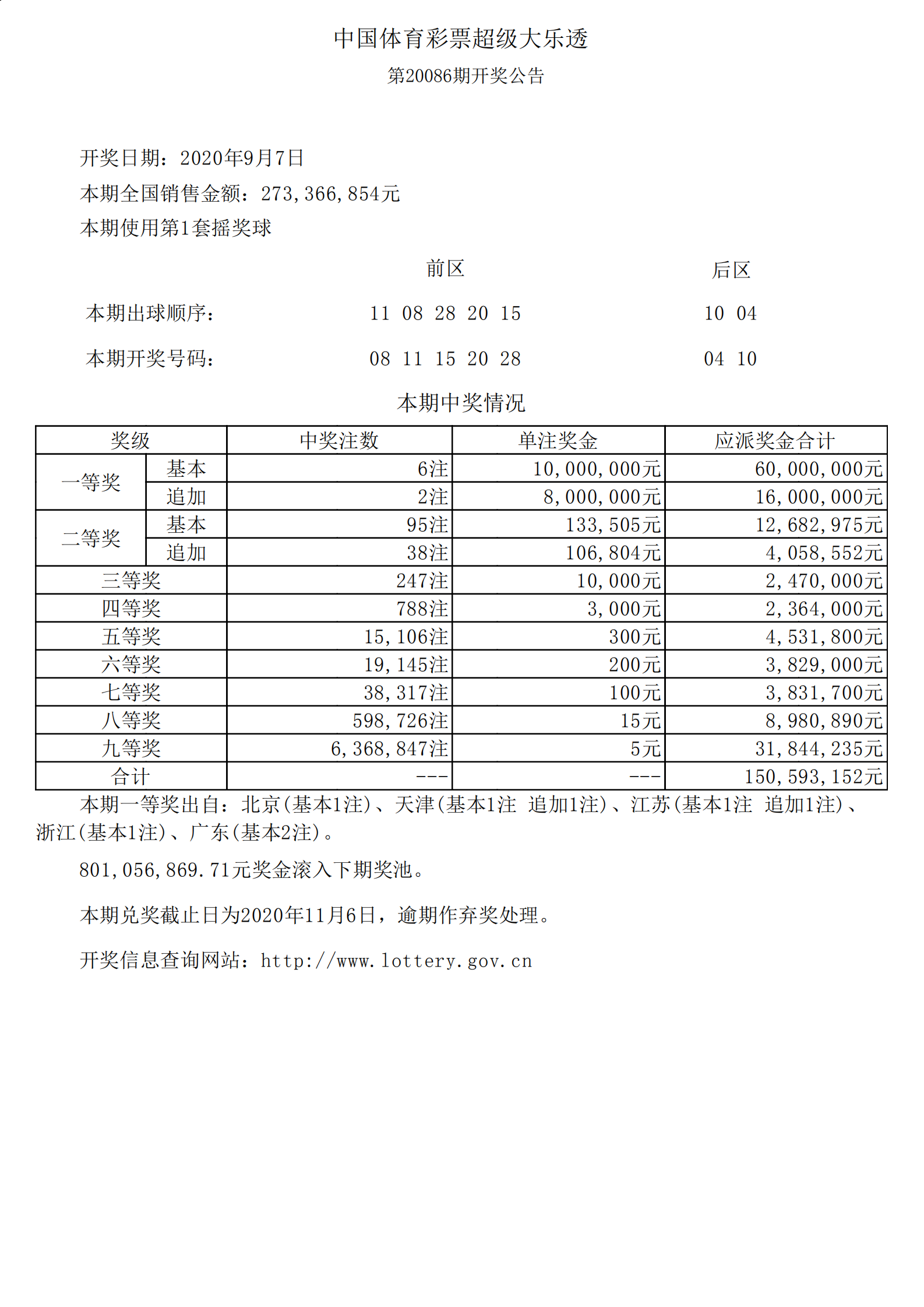 2020年10月6日大乐透开奖结果深度解析与查询指南