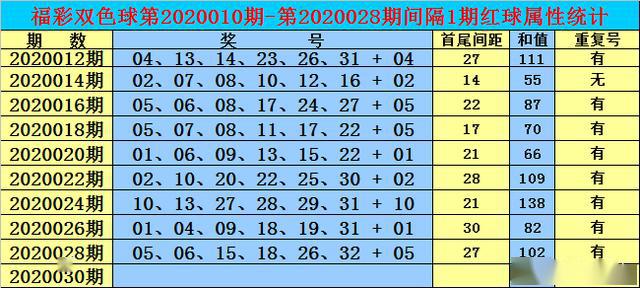 2020年10月6日双色球第2020106期开奖结果揭晓，梦想与幸运的碰撞