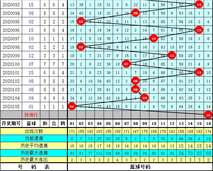 2020106期双色球开奖结果，理性预测与历史数据分析