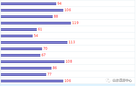 2020年双色球106期，全年开奖号回顾与趋势分析