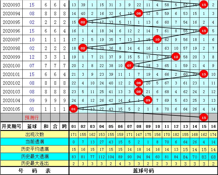 双色球2020106期开奖揭秘，期待与惊喜的碰撞