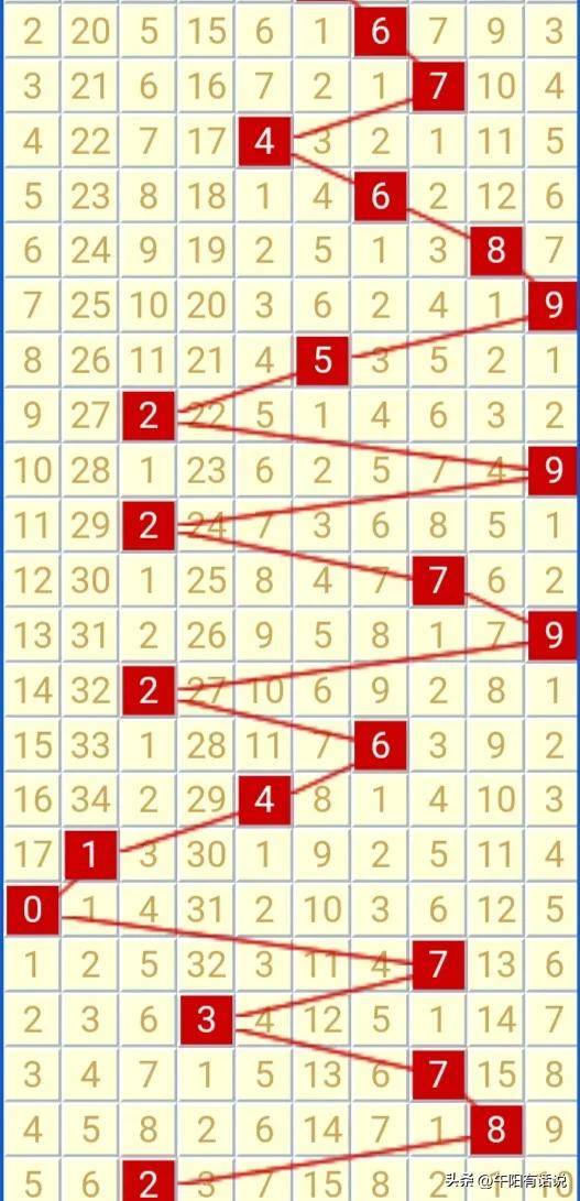 3D2012335，揭秘最新开奖结果与中奖秘籍