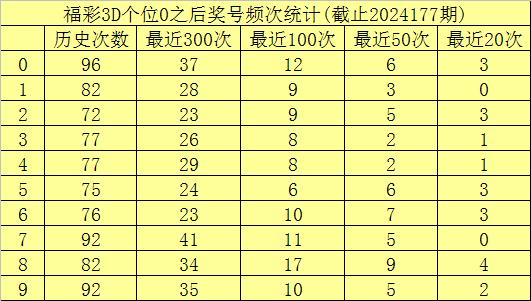 探索2012年178期3D彩票开奖号码的奥秘与影响