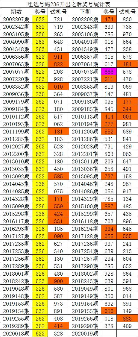 探索2012年3D236期的历史开奖号码，一场数字的盛宴与回忆