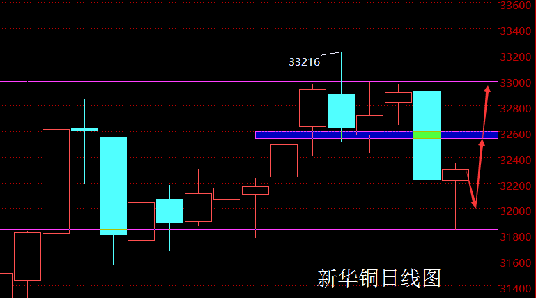 排三跨度走势图在彩宝预测中的奥秘