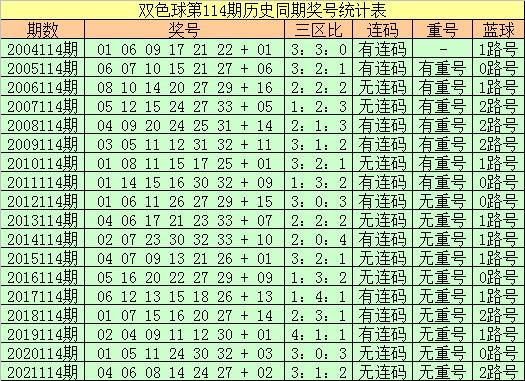 探索双色球114期开奖的奥秘与期待