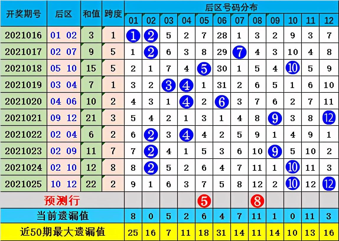 21026期大乐透开奖号码揭晓，梦想与幸运的碰撞