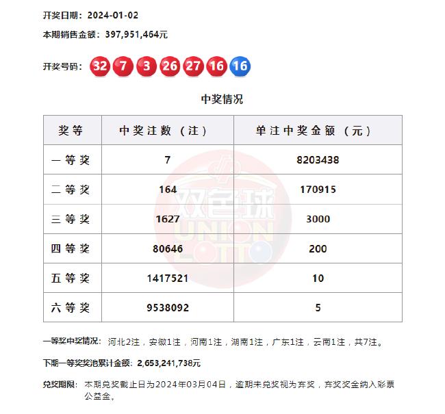 回顾双色球2021038期，历史开奖结果与彩民心路历程