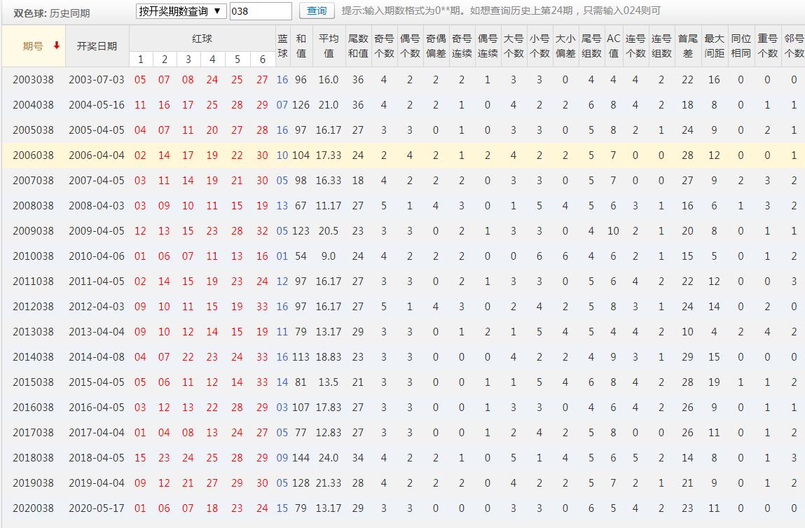 揭秘双色球2021038期开奖现场，幸运与希望的交汇