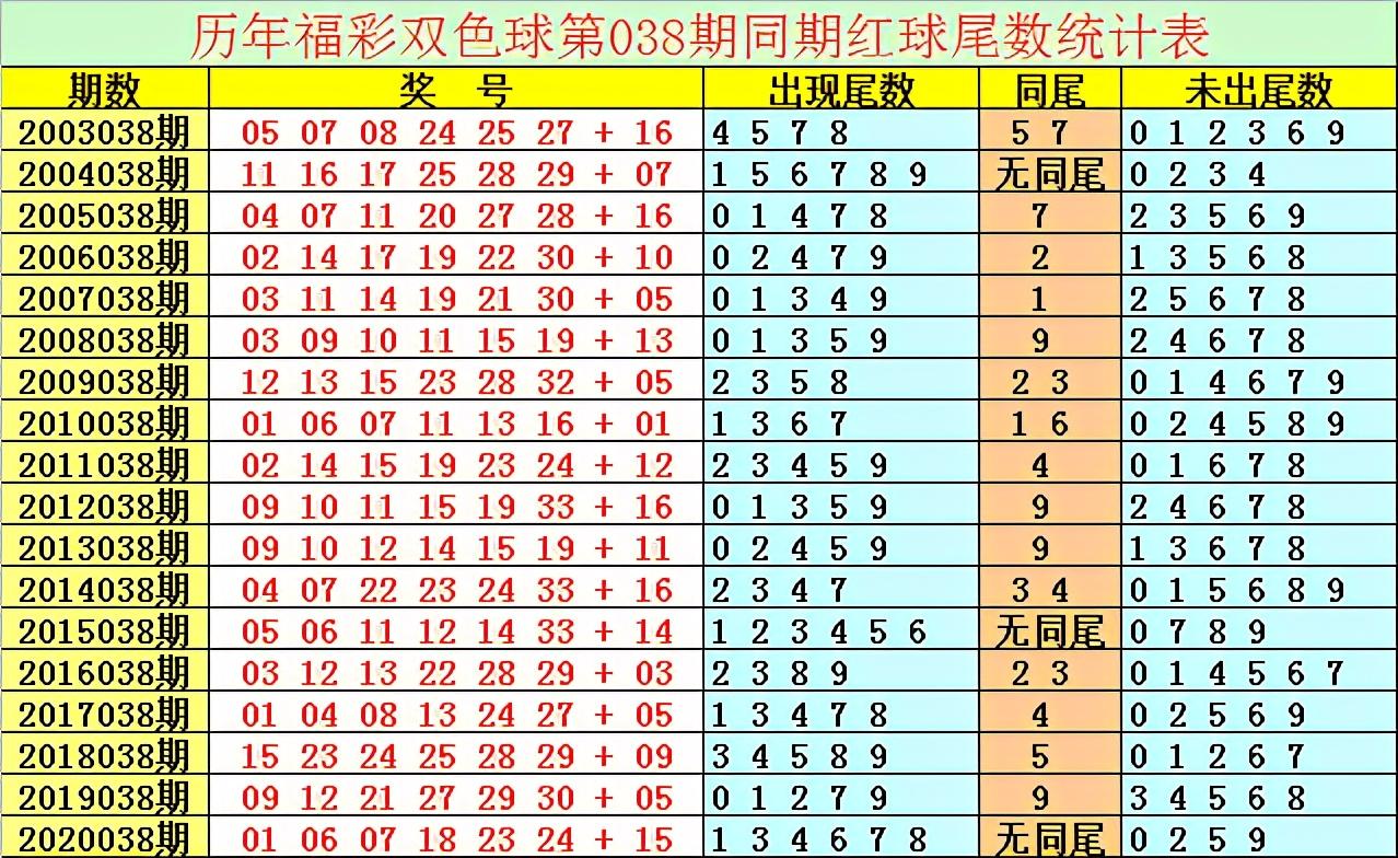 2021038期双色球开奖号，梦想与幸运的碰撞