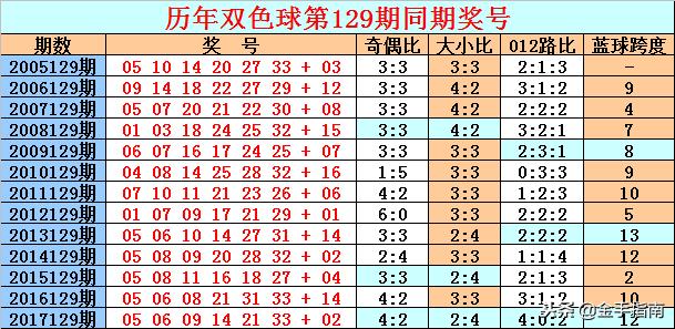 揭秘双色球第129期开奖结果，幸运数字的奇妙碰撞