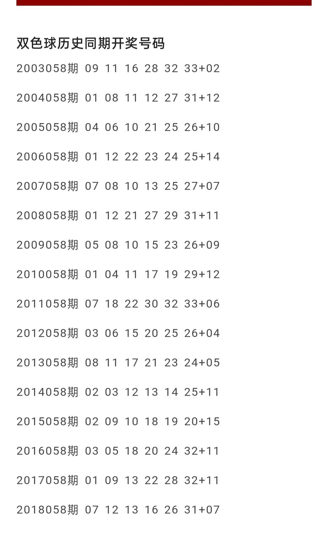 回顾129期双色球历史开奖号，探寻幸运密码与趋势分析