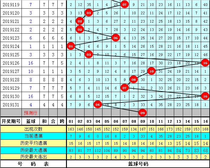 揭秘双色球第132期开奖结果，幸运数字背后的奥秘与彩民心声