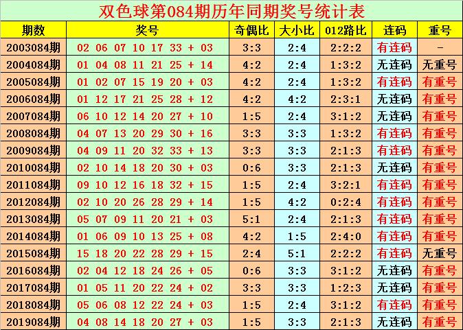 双色球132期开奖号码结果查询表下载指南，轻松掌握每一期幸运数字