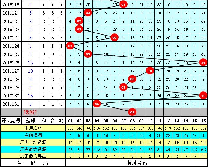 双色球132期开奖结果揭秘，百度网盘中的幸运密码