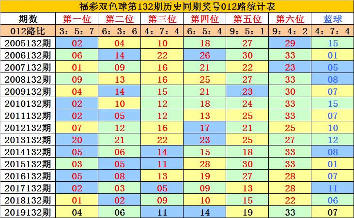 2018年双色球第132期开奖结果揭晓，幸运之光的闪耀时刻