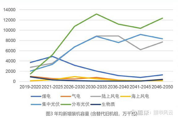 2035年，澳彩未来趋势的深度洞察与免费公开资料展望2025年澳彩免费公开资料查询