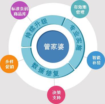 管家婆三期开一期，2035年智能生活新篇章管家婆三期开一期202377