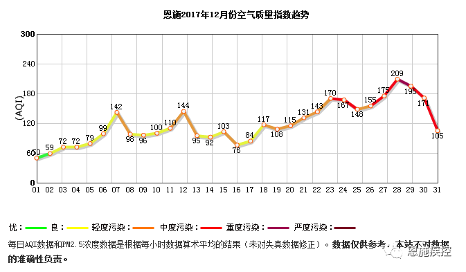 今日雾霾指数，城市呼吸的隐痛与应对之策北京今日雾霾指数