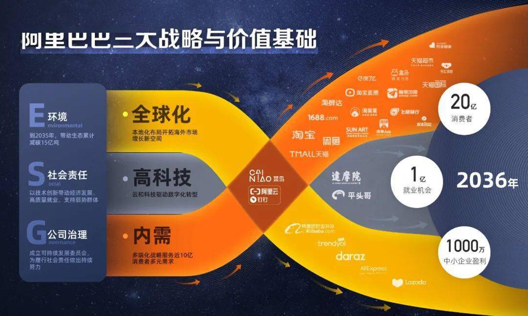 探索未来，2035年新澳天天资料免费大全的全面解析2020年澳门天天彩资料