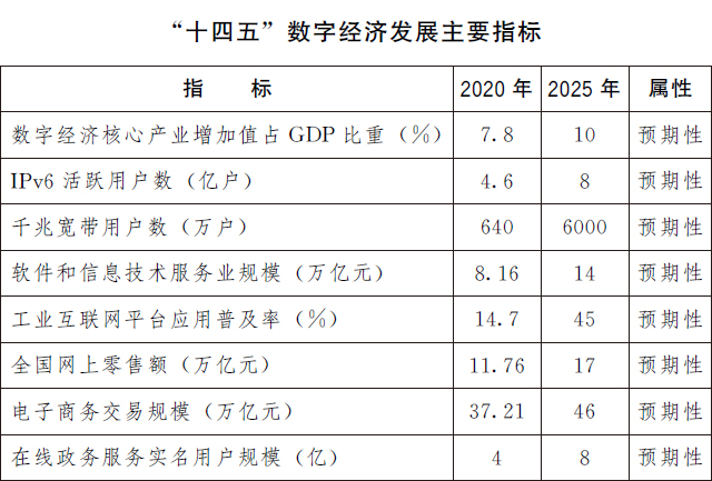 展望2035，新澳门开奖号码的未来与数字世界的奇妙融合2025年新澳门开奖号码是什么