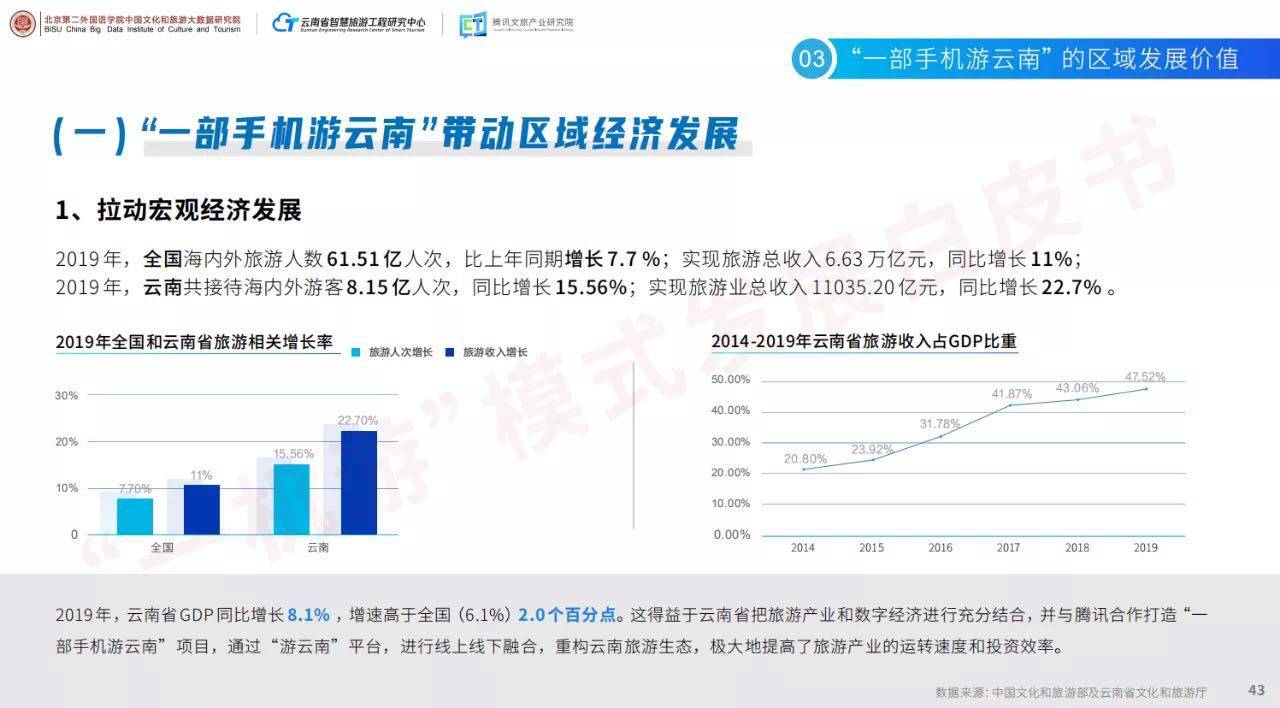 展望2035，未来彩票的数字化之旅—今晚开奖结果查询新体验澳门开奖记录2025年今晚开奖结果查询