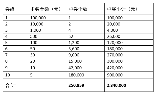 2035年新奥开奖，未来彩票的科技与公益双赢之路新奥门开奖记录