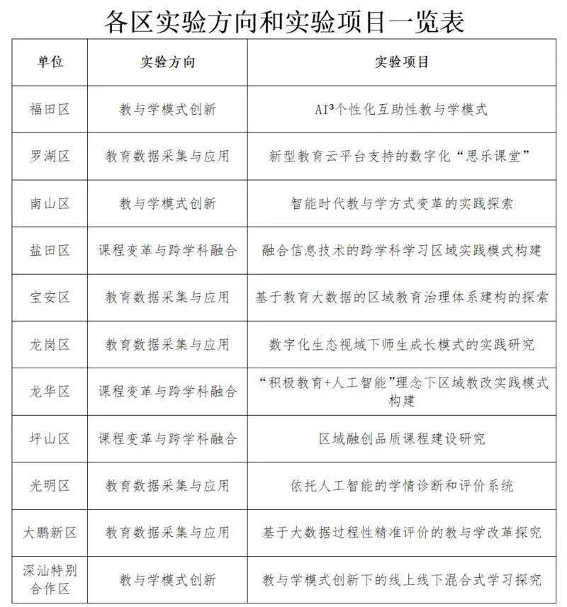 探索FSET，未来科技教育的创新路径焚薮而田