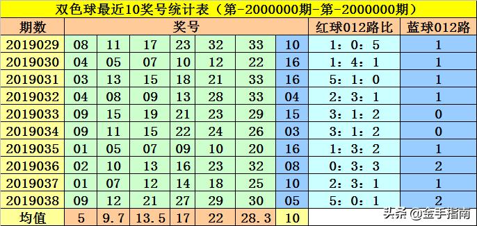 下一期专家预测号码出现概率，科学分析与理性解读下一期专家预测号码出现概率双色球走势图