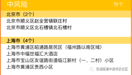 最新中高风险区域名单，疫情防控下的精准施策与公众安全中高风险地区名单最新更新