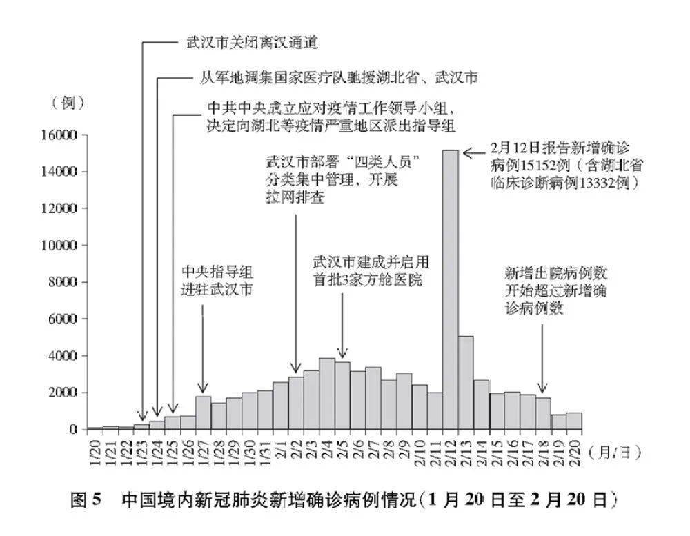 天津新疫情，5千多人感染的背后与应对策略天津新病毒感染人数