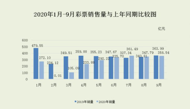 澳门今晚开奖结果2035年，透视未来彩票的数字魅力与公益价值澳门今晚开奖结果2023年精准查询下载最新版