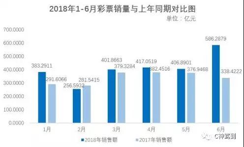 2035年，展望未来彩票的数字化与智能化2023年澳门开奖结果查询今天