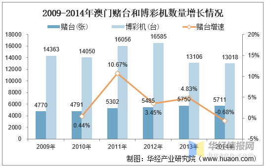 澳门今期开奖结果揭晓，2019年回顾与展望澳门今期开奖结果是什么2021年