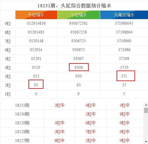 澳门彩最新一期开奖，揭秘幸运背后的数字与概率开奖澳门开奖结果 开奖记录表