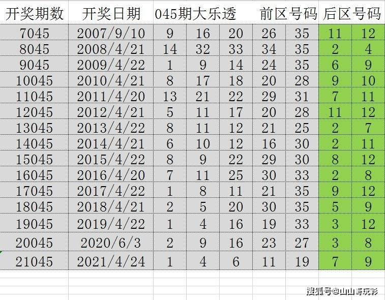 澳门2035，历史开奖记录的数字化探索与未来展望新澳门2023历史开奖记录查询表,港澳彩,酷知网