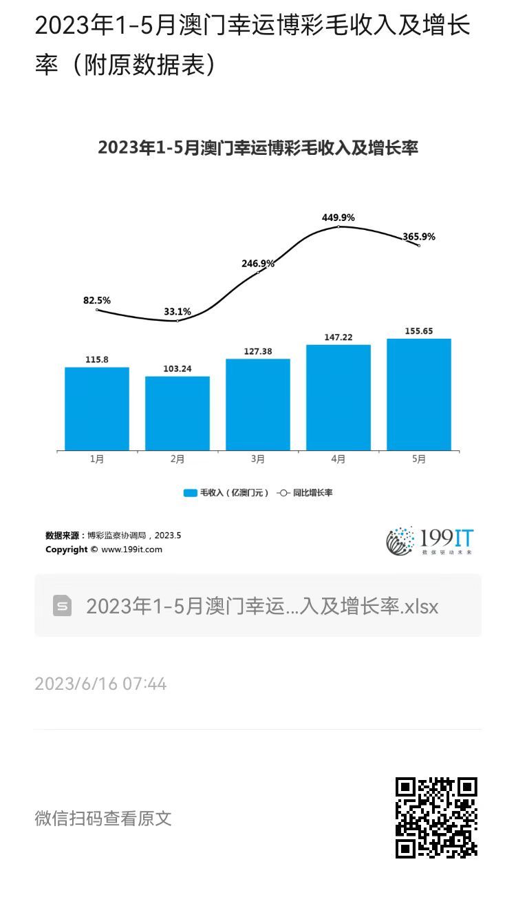 澳门新春彩梦，2035年开奖记录的展望与解析新澳门开奖结果2023开奖记录查询表格