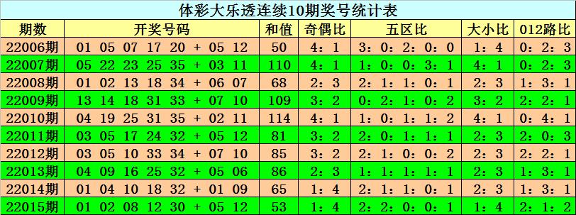 揭秘香港开奖结果，53期精彩回顾与数据分析2025港六今晚开奖号码