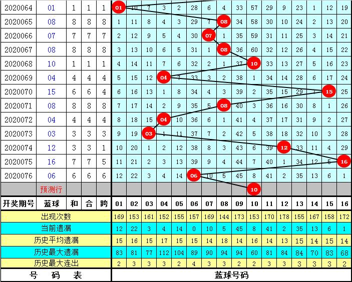 探秘香港今期开奖结果，71期的惊喜与期待香港今期开奖结果查询结果71期开奖首页