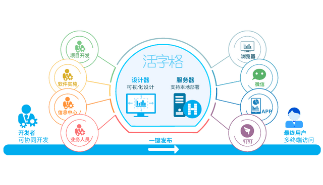 2035年，展望未来彩票的数字化与智能化2023年天天彩澳门天天彩今晚开什么