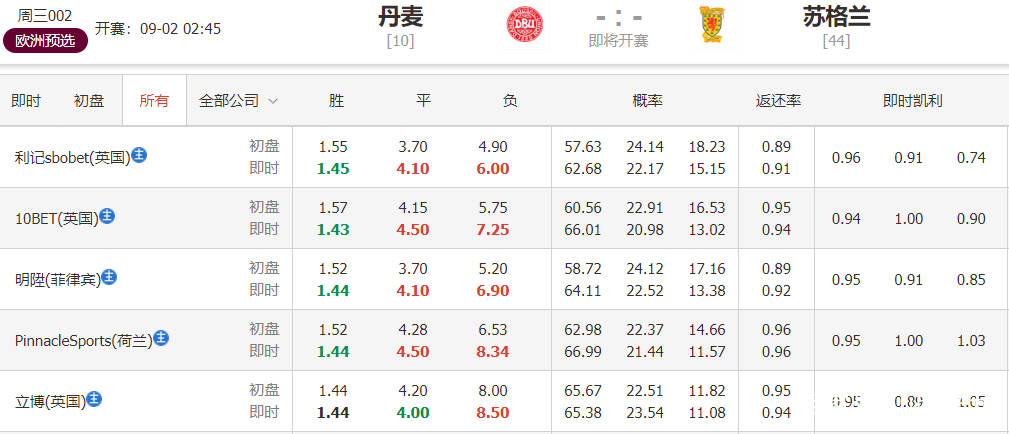 2019特马资料大全免费，揭秘彩票背后的数字与概率2021特马资料大全免费38期