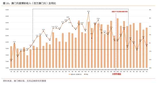 澳门开彩新趋势，解析新版走势图背后的奥秘新版澳门开彩结果走势图香系